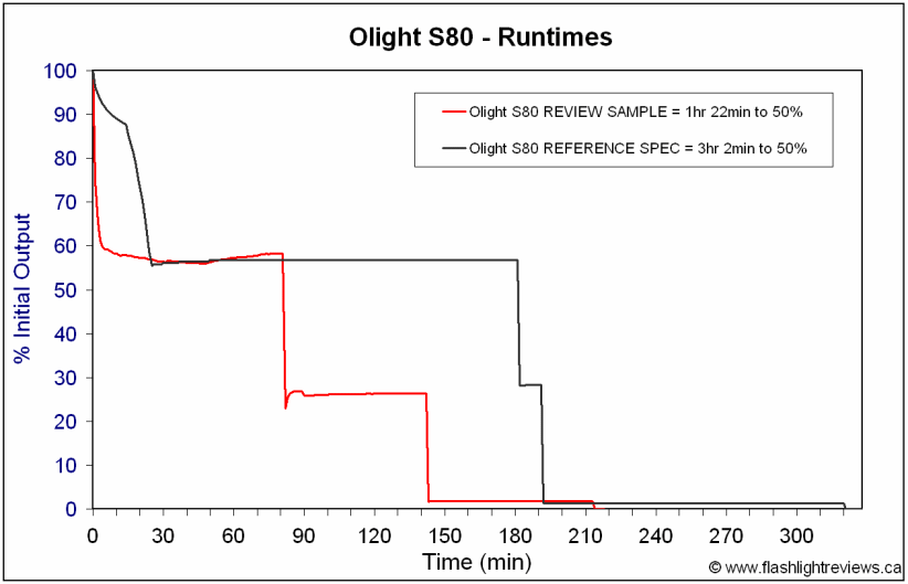 S80-ReferenceRuntime1.gif