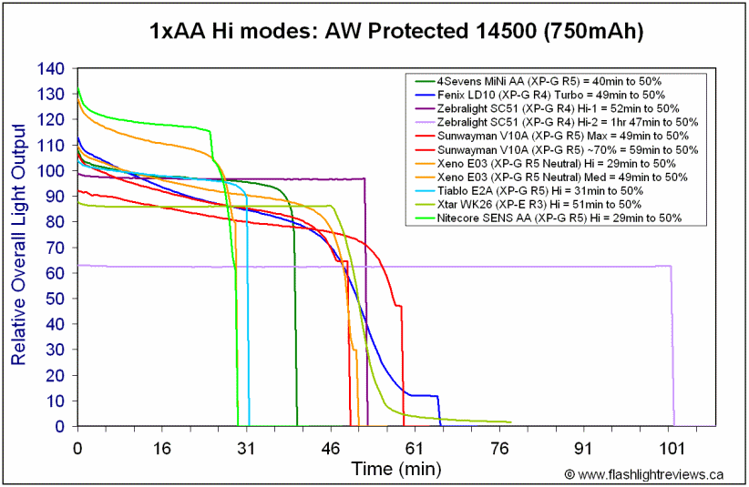 SENSAA-Hi14500.gif