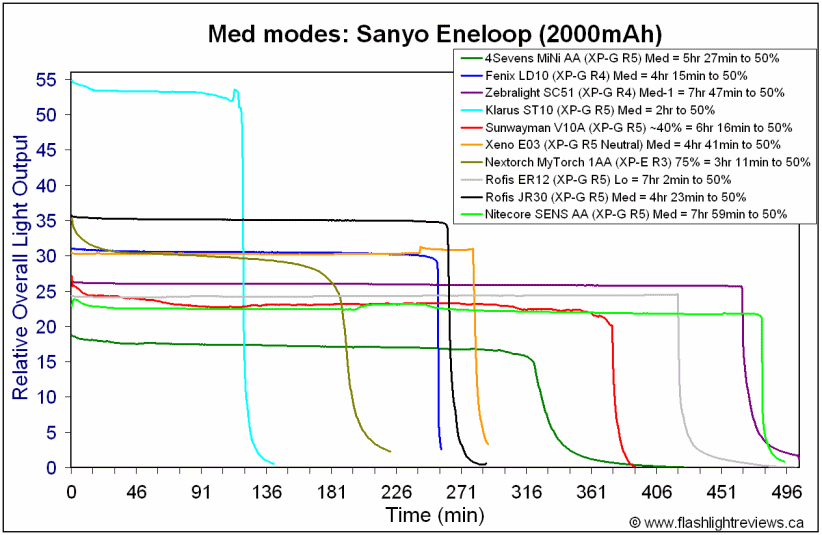 SENSAA-MedEne.gif