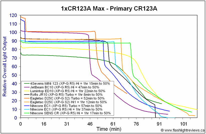 SENSCR-HiCR123A.gif