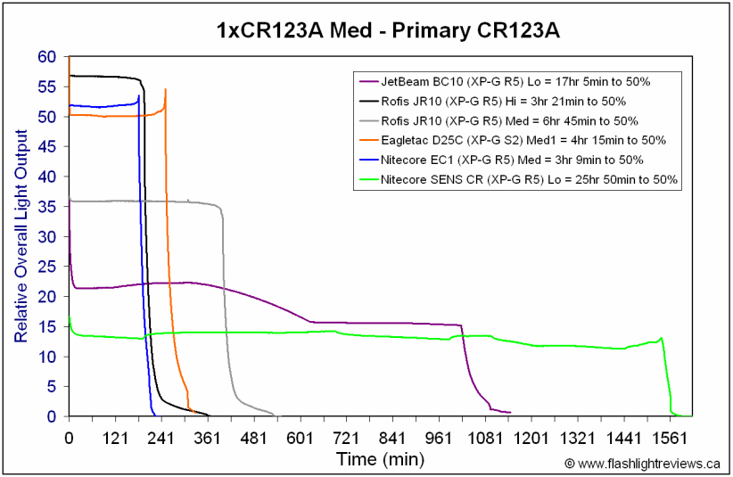 SENSCR-LoCR123A.gif