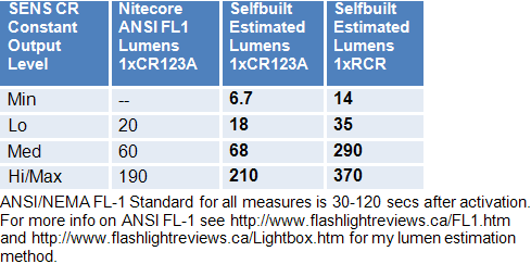 SENSCR-Lumens.gif