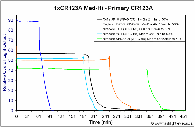 SENSCR-MedCR123A.gif