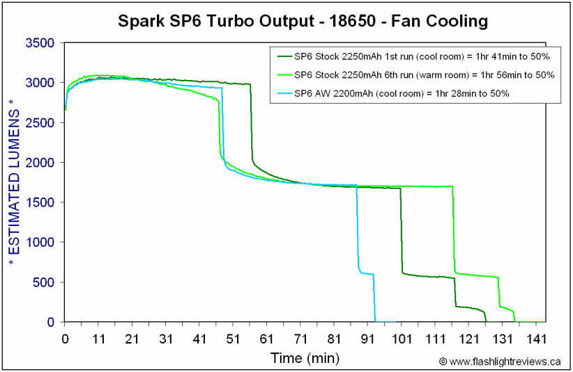 SP6-Repeated.gif