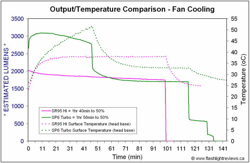 SP6-Temperature.gif