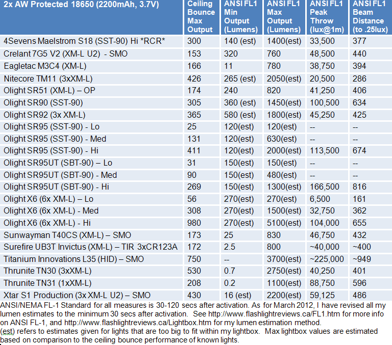 SR95-FL1-Summary-1.gif