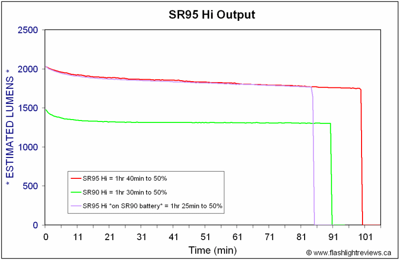 SR95-HiOutput.gif