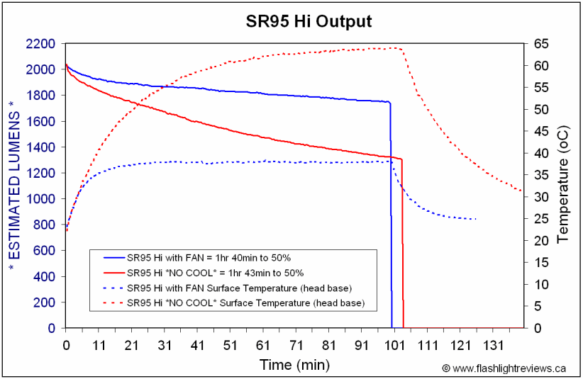 SR95-Temp.gif