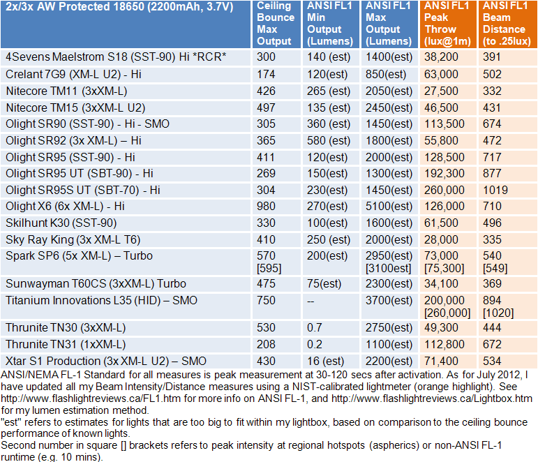 SR95SUT-FL1-Summary.gif