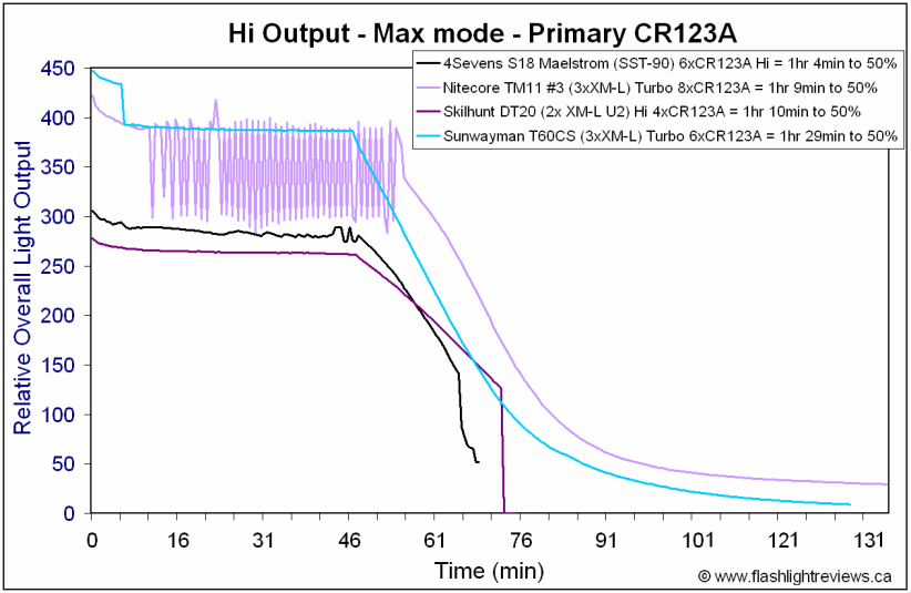 T60CS-HiCR123A.gif