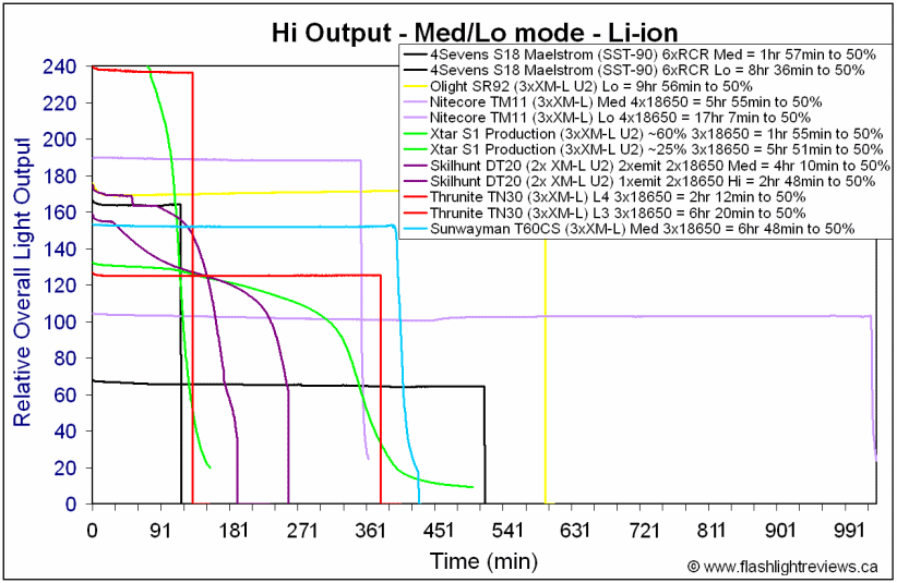 T60CS-Lo18650.gif