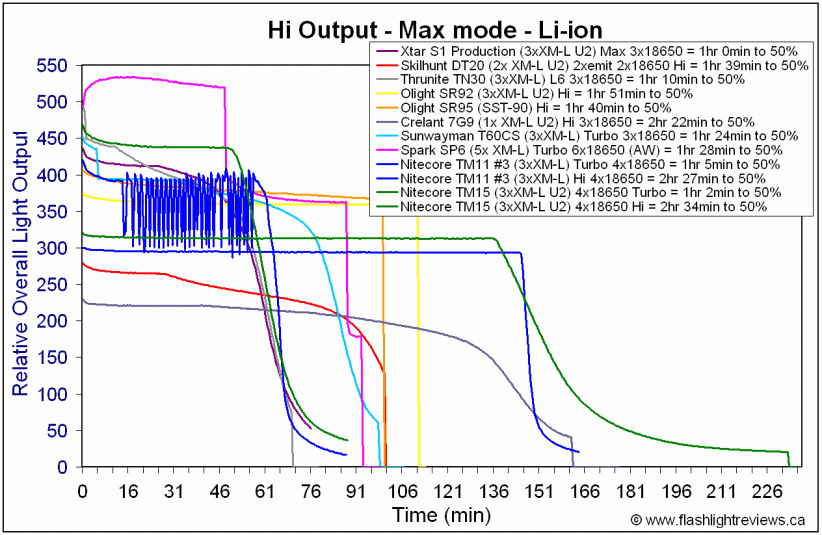 TM15-Hi18650.gif