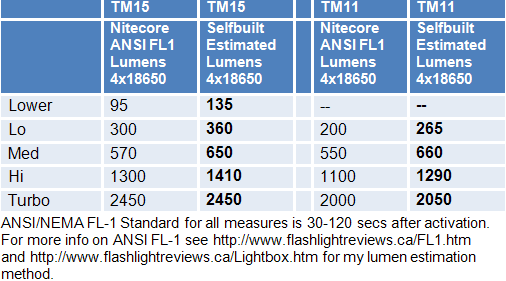 TM15-Lumens.gif