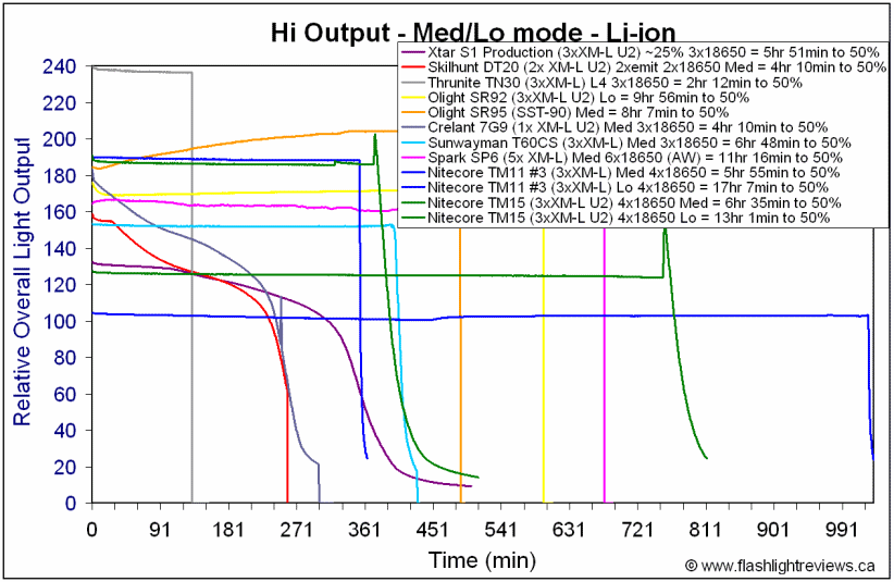 TM15-Med18650.gif