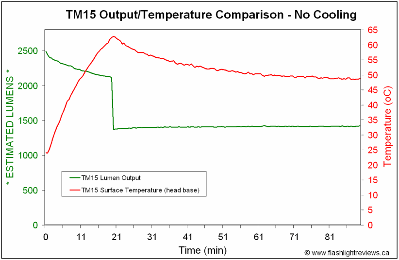 TM15-Temp-nocool.gif