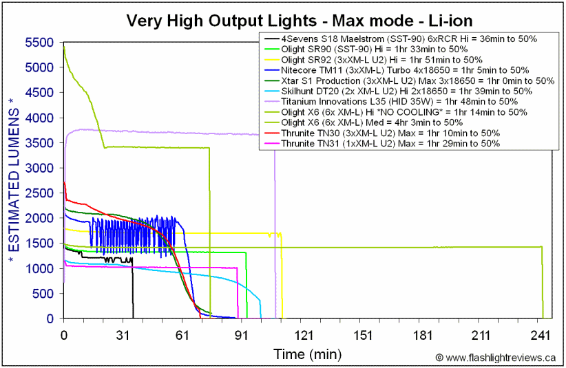 TN30-Lumens18650.gif