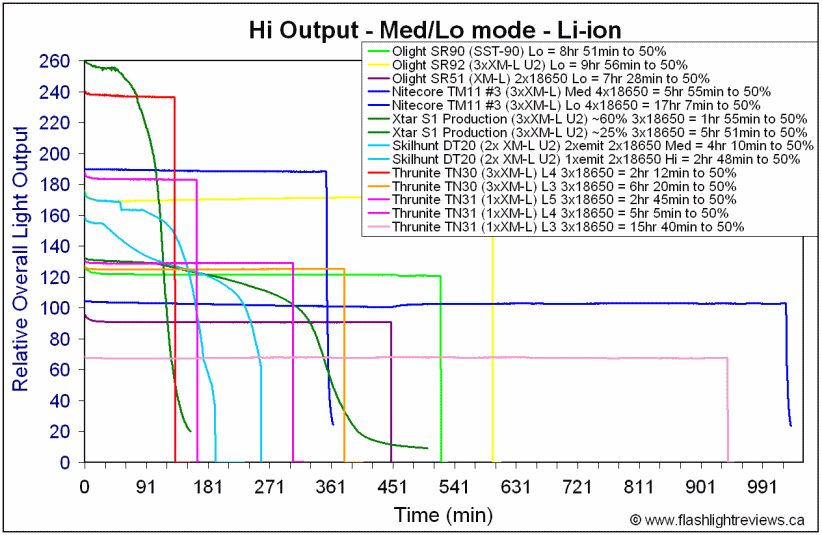 TN30-Med18650.gif