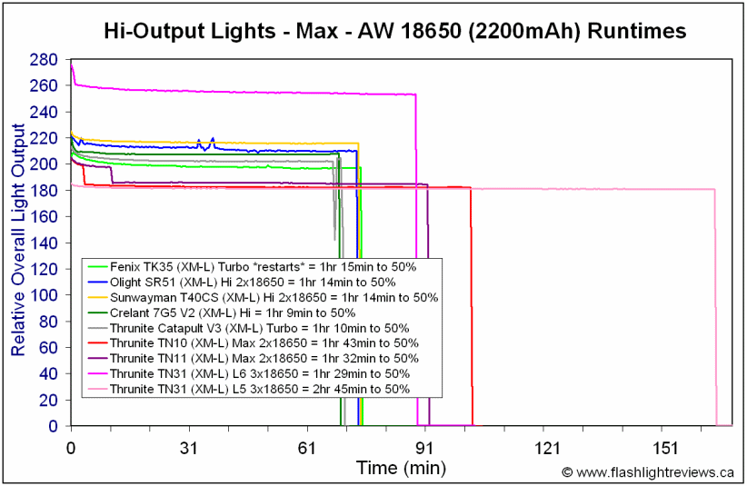 TN31-2x18650Hi.gif