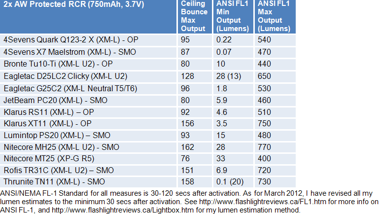 TR31C-FL1-Summary2.gif