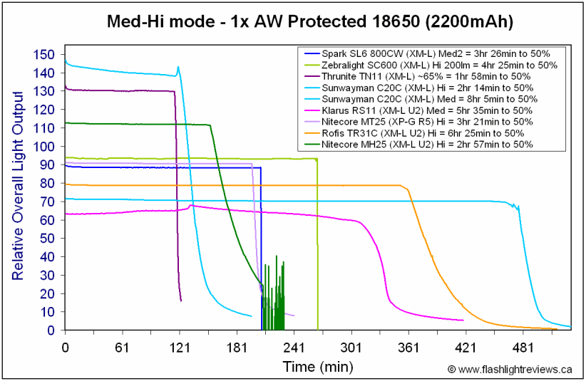 TR31C-Med18650.gif