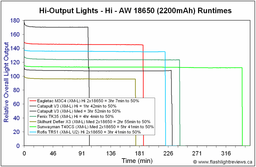 TR51-Hi18650.gif