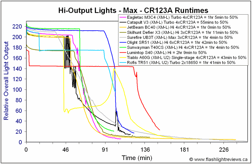 TR51-HiCR123A.gif