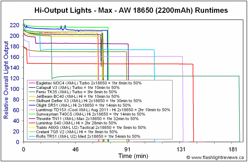 TR51-Max18650.gif