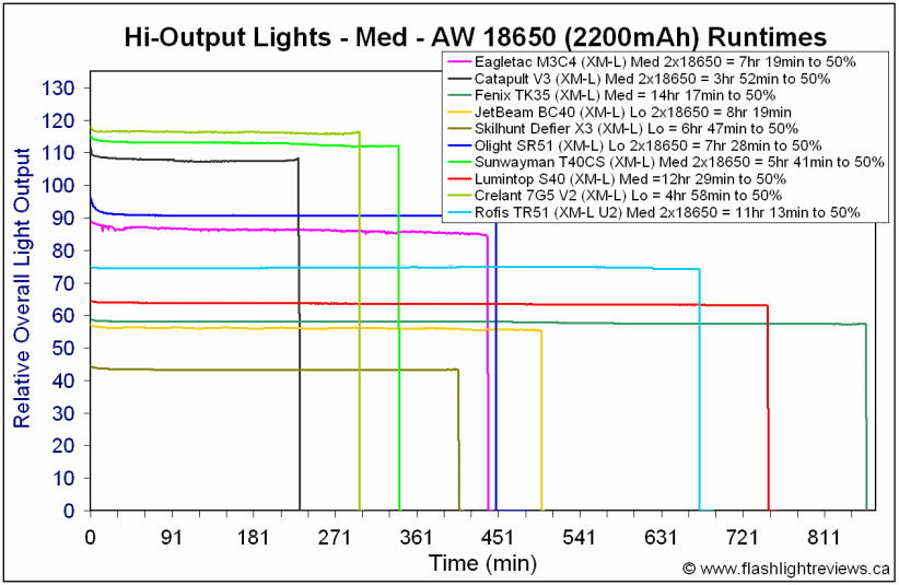 TR51-Med18650.gif