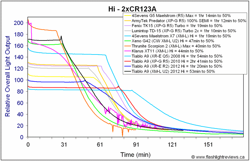 TiabloA9-HiCR123A.gif