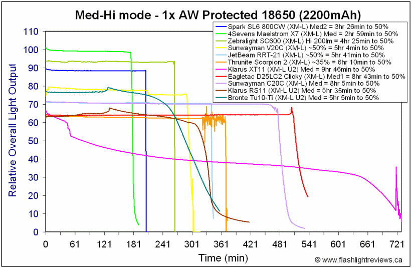 Tu10-Med18650.gif