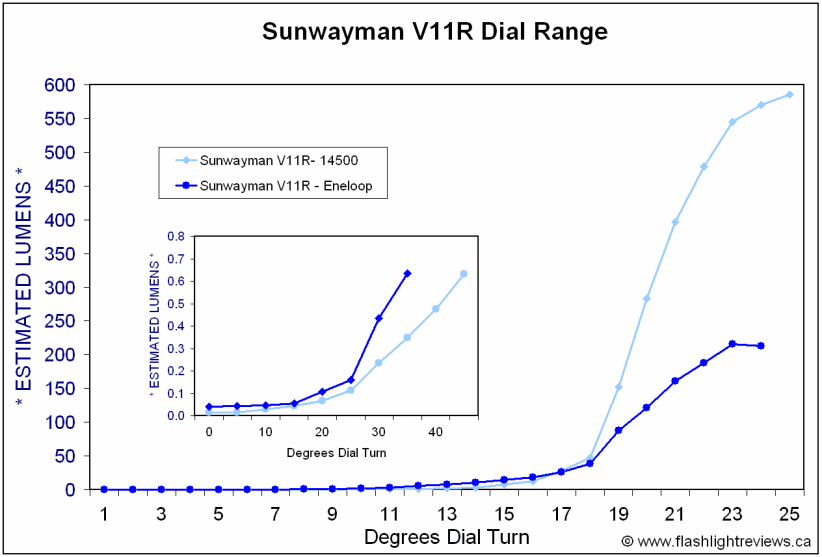 V11R-14500Ramp.gif