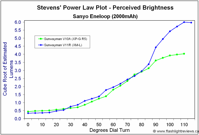 V11R-EneRampPower.gif