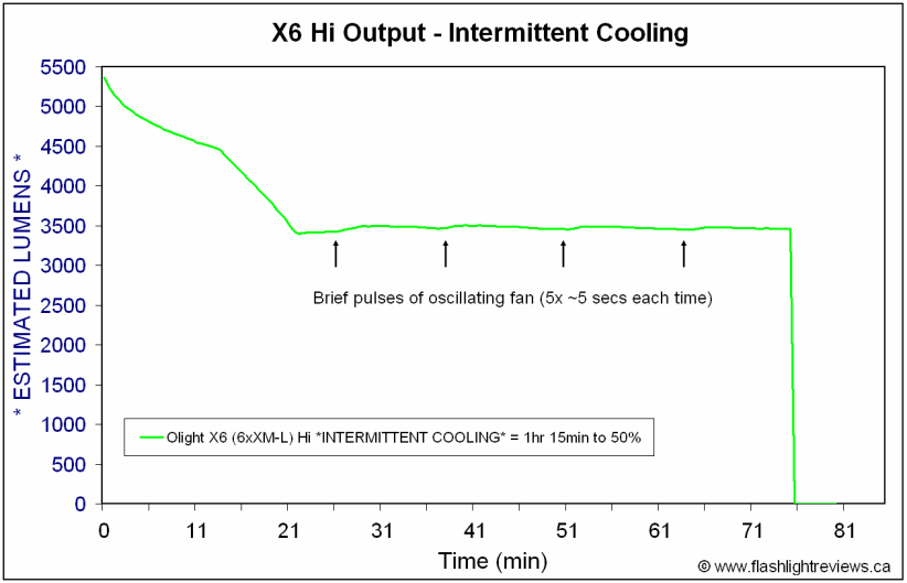 X6-InterCoolRuntimes.gif