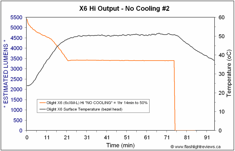 X6-NoCoolRuntimes2.gif