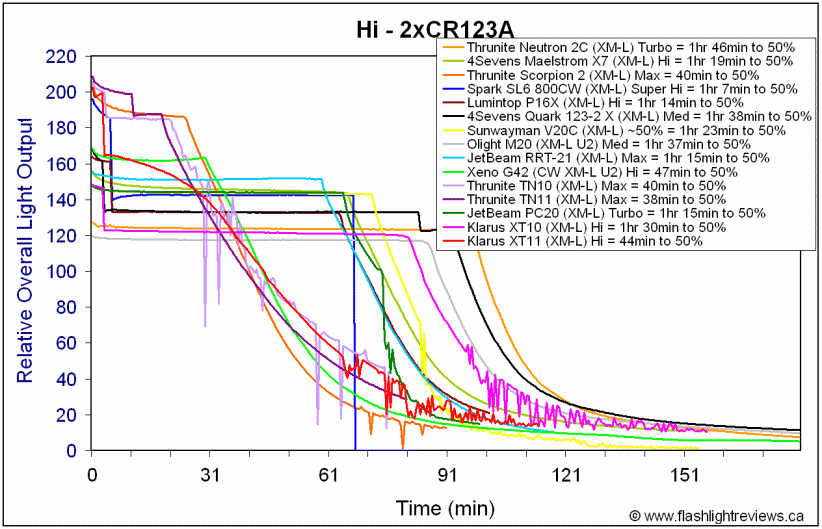 XT11-HiCR123A.gif