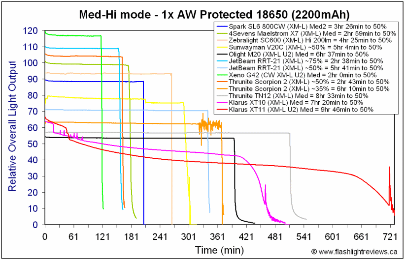 XT11-Med18650.gif