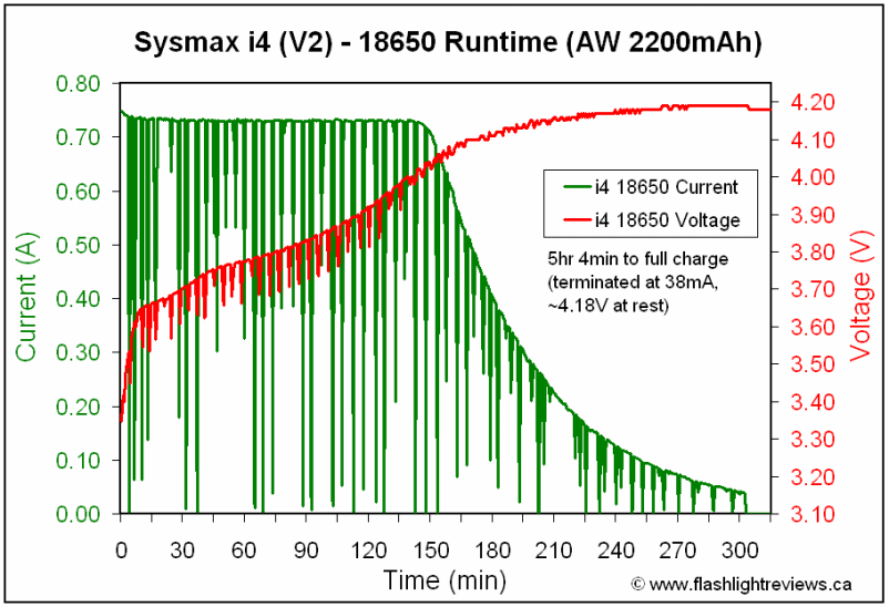 i4-18650.gif