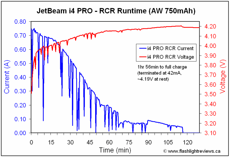 i4PRO-RCR.gif