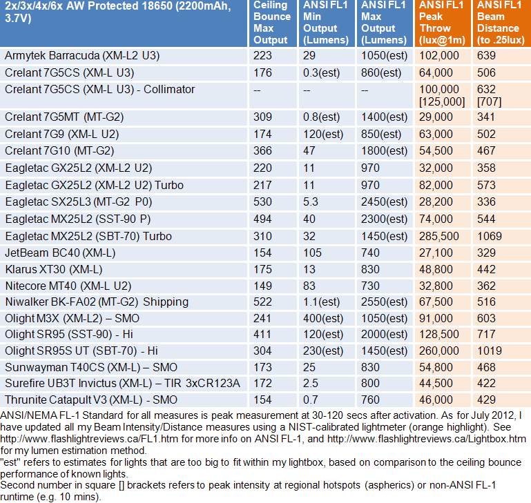 7G5MT-FL1-Summary1.gif