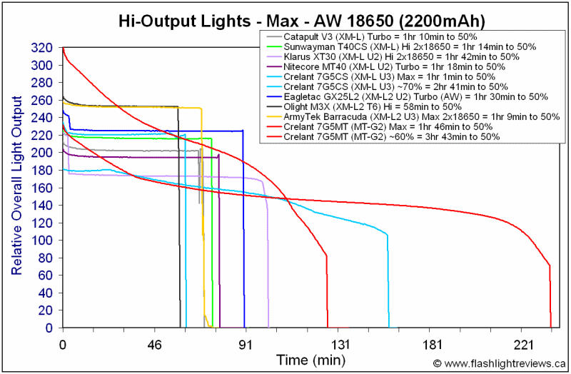 7G5MT-Max18650.gif