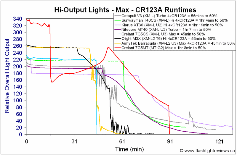 7G5MT-MaxCR123A.gif