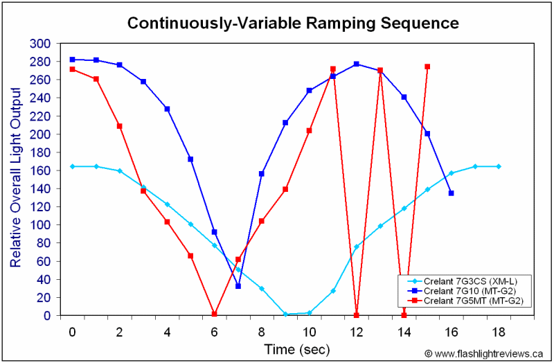 7G5MT-Ramp.gif