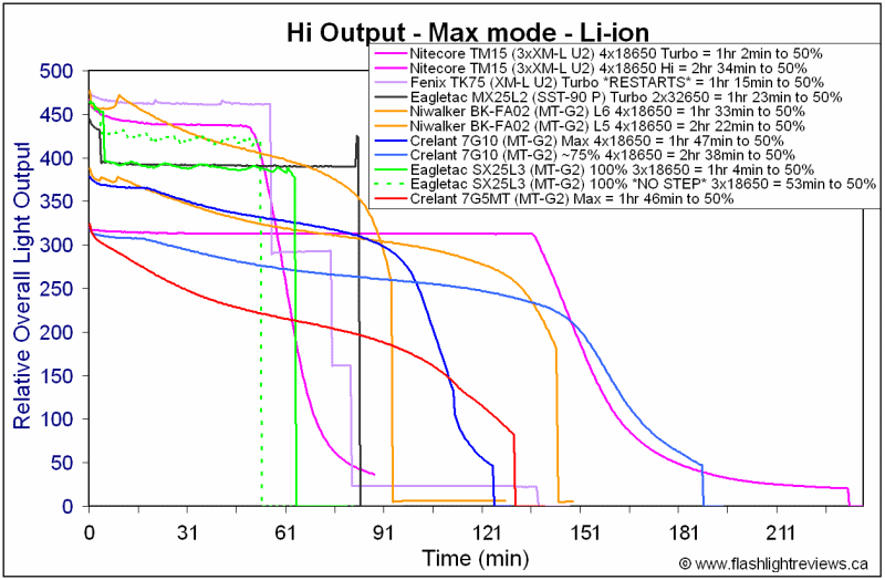 7G5MT-SuperMax18650.gif