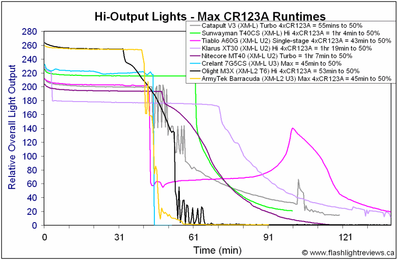 Barracuda-MaxCR123A.gif