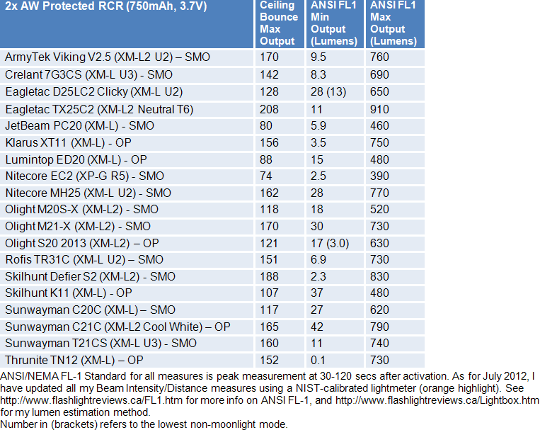 C21C-FL1-Summary2.gif