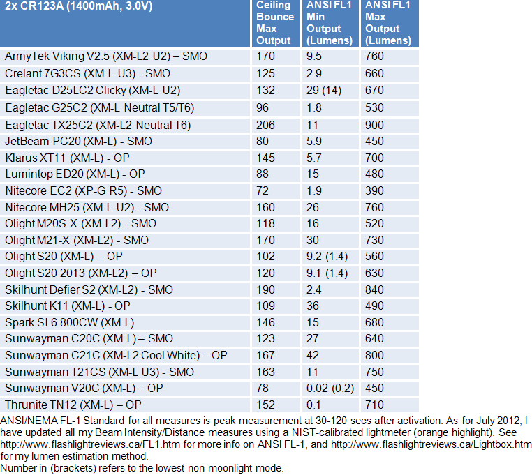 C21C-FL1-Summary3.gif