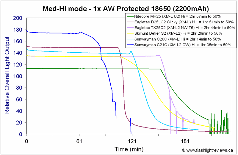 C21C-Hi18650.gif