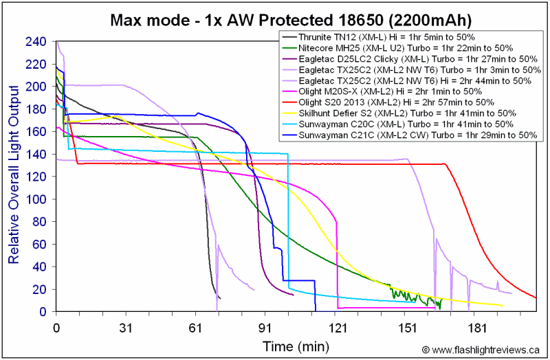 C21C-Max18650.gif