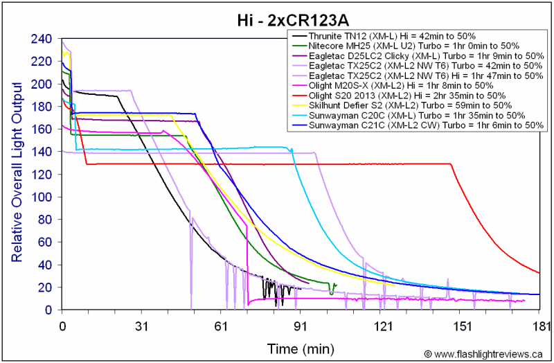 C21C-MaxCR123A.gif