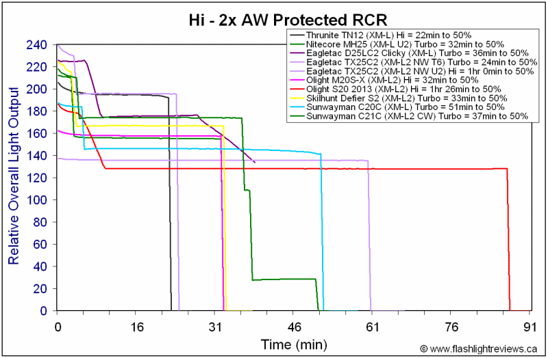 C21C-MaxRCR.gif